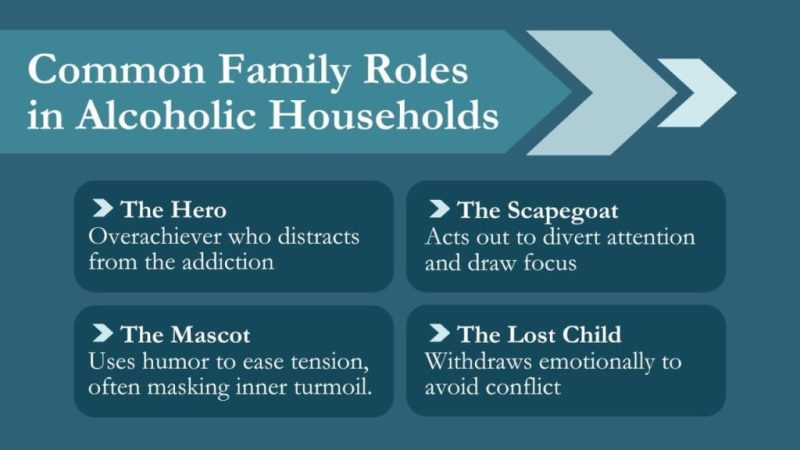 Alcoholic-family-roles-1024x576