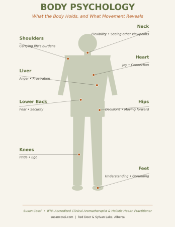 body_psychology_image